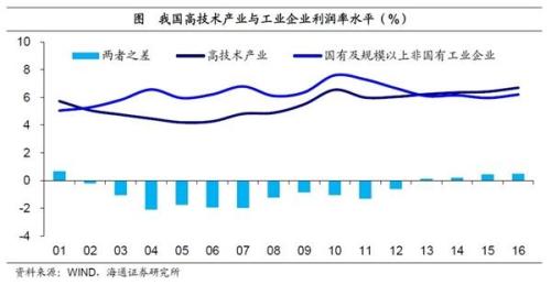 人口质量红利_重磅视角 中国的人口质量红利还远未到头