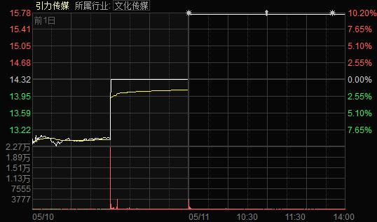 抖音概念走红A股上市公司忙回应 抖音亲自给炒