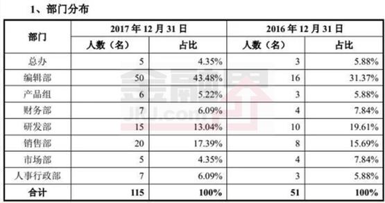 人均结算量_工程结算单(3)