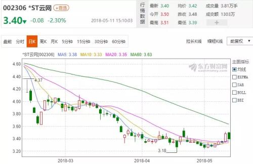 4名销售年薪竟有2500万,这家上市公司发生了啥?
