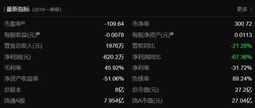 4名销售年薪竟有2500万,这家上市公司发生了啥?
