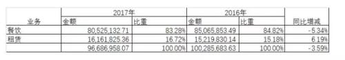 4名销售年薪竟有2500万,这家上市公司发生了啥?