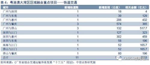 中信H股策略:2018下半年抱改革 迎接新经济(附