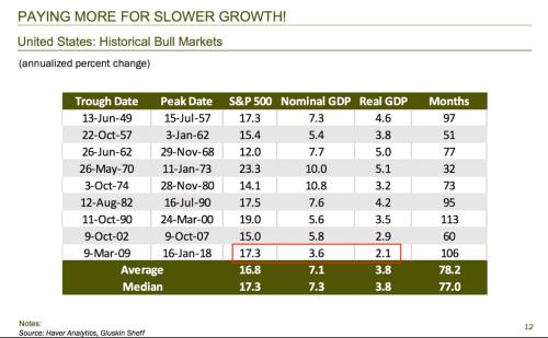 净资产收入比(3)