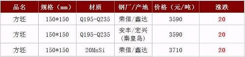 螺纹均价跌至4156,钢市是否变天:突降?