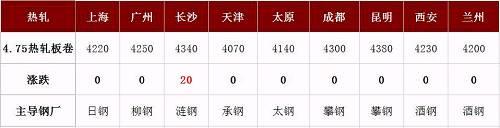 螺纹均价跌至4156,钢市是否变天:突降?