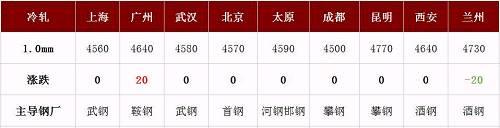 螺纹均价跌至4156,钢市是否变天:突降?