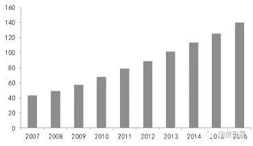 第五人格杰佣图片_中国人均汽车佣有量