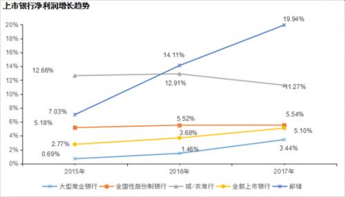 银行贷款收入证明模板_银行营业收入怎么算(2)
