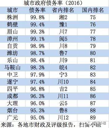 福建最低gdp_中国沿海各省人均GDP最低的城市,福建的表现真是太亮眼了,我服(3)