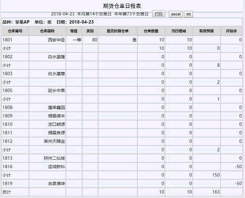 疯狂的苹果狂涨不止 3个月赚5倍也不多!