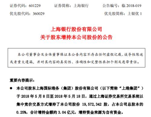 股票频道 股市资讯 > 正文    公告显示,该公司股东上海国际港务(集团