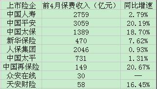 采保费_2018中国保费收入