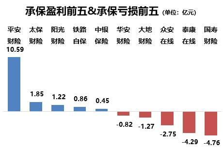 总额收费_2016汽车保险收入总额