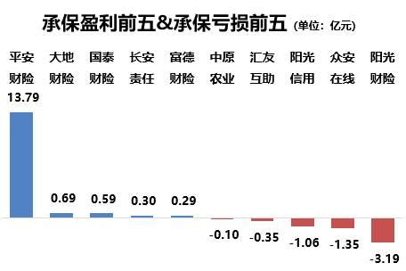 收入证明_2017年非航空 收入(3)