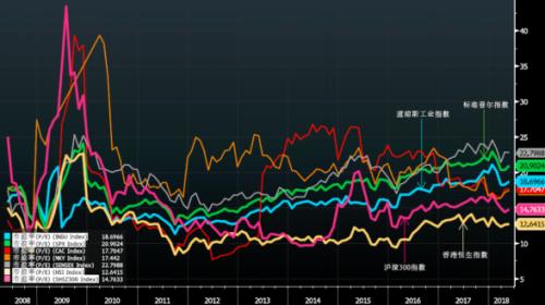 中国股市总市值与gdp(2)