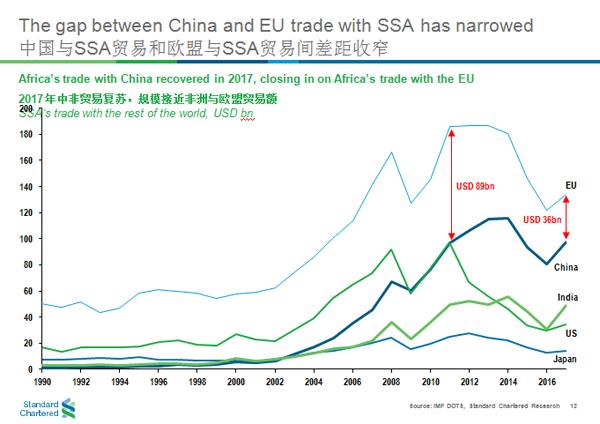 中国成中东最大贸易伙伴 中非贸易额将继续强