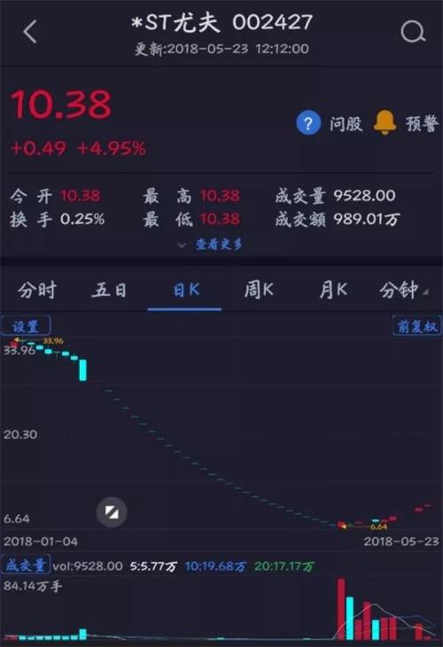 大佬陈发树也中枪 两只退市股你的坑到底有多