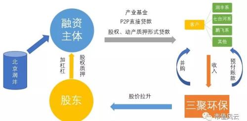 利息收入为什么用红字_企业关联方利息收入(3)
