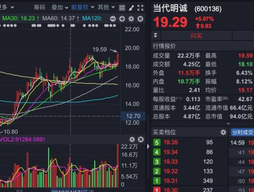 四年一度的世界杯盛会倒计时 相关受益股有哪些?