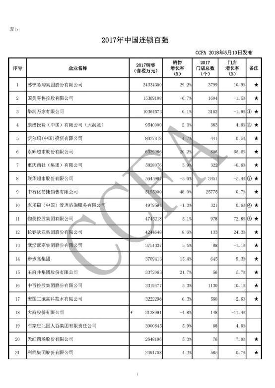 A股入摩倒计时两天 苏宁易购收获各路资金追捧