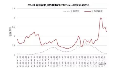 姚明身高_姚明2018收入来源(2)