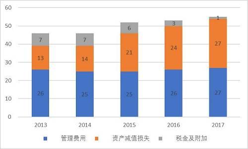 收入支出明细表模板_银行营业支出 收入(2)