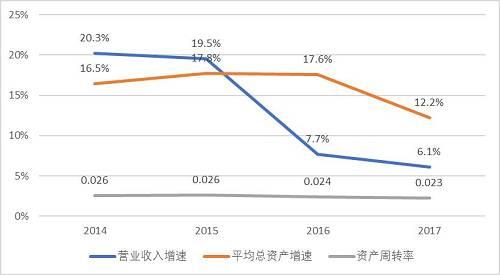 罗斯柴尔德家族总资产_营业收入 总资产