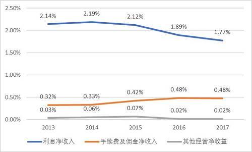 利息收入为什么用红字_利息收入和利息支出(2)
