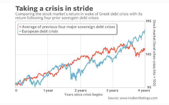 意大利的危机?可能是投资者的好机会