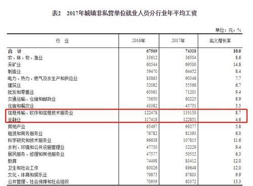 点击图片查看详情 工资收入证明模板_月工资收入英文(2)