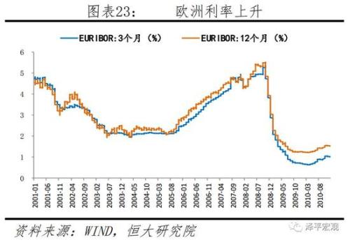 宏观经济学 gdp_宏观经济学图片(2)