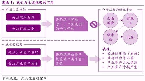 gdp增速_2017年内蒙古gdp(3)