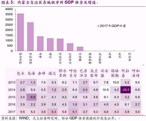 财政收入_财政收入的口径(3)