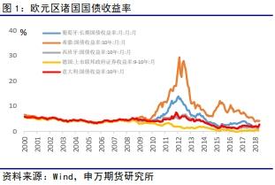 意大利gdp下调了吗_10年3退 GDP增速0.4 中意签190亿大单 迪马约 意大利胜利了(3)