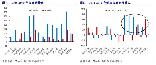 惊人相似!还记得2011年的A股熊市吗?(多图)