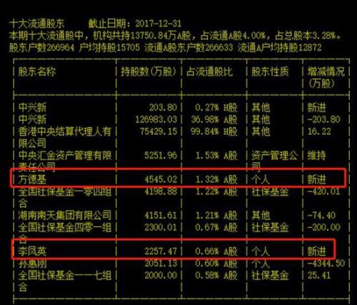 刚刚中兴复牌暴跌40% A股跌停近200亿抛盘压