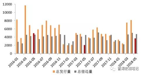 相机gdp_天风 牵引全年经济走向的两条主线 相机抉择