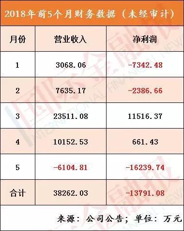 ipo动态_ipo收入0