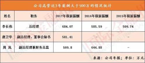 ipo动态_ipo收入0