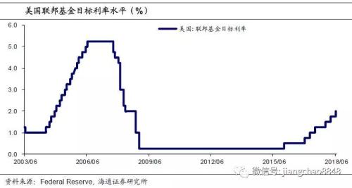 gdp增速_2019年2月gdp增速