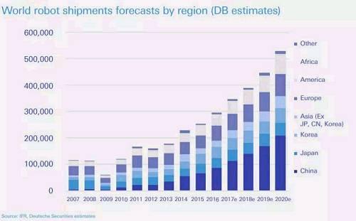 花旗用ai取代投行部8000员工 可怕的是谁都没准备好图片