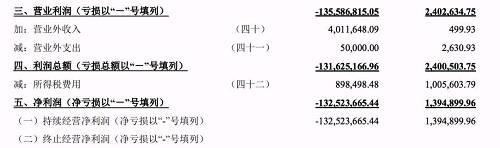 保险业增速放缓 明天系、宝能系、鸿商系旗下公司谁惨