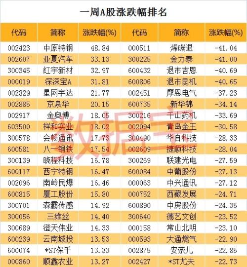 重组概念崛起 医药板块遭主力资金持续大撤离