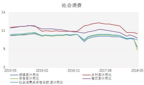 美国GDP数据怎么理解_美国近十年gdp数据图(3)