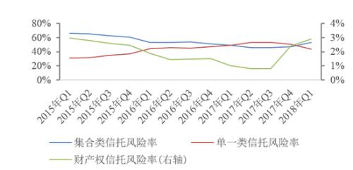 公司收入证明模板_2018年信托公司收入