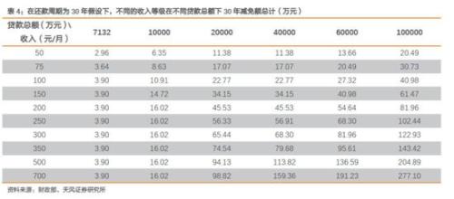贷款收入证明_贷款700万收入要多少
