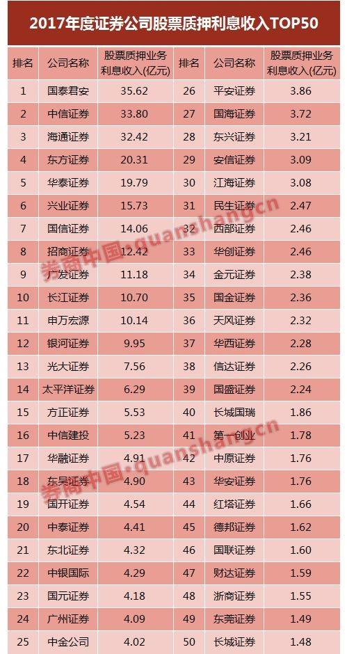 券商股票排名_股票图片(2)