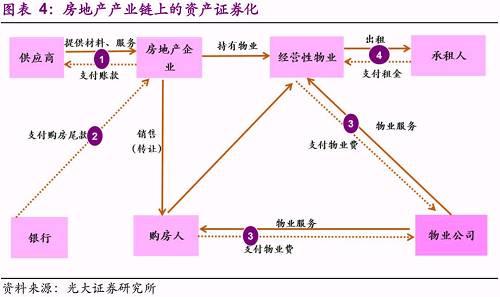 资产证券化产品发行金额一定会认购完吗
