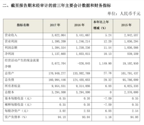 银行贷款收入证明模板_商业银行营业收入(2)